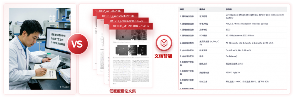 文档解析不限次免费！国家超算互联网618上线OCR升级特惠 - OSCHINA - 中文开源技术交流社区