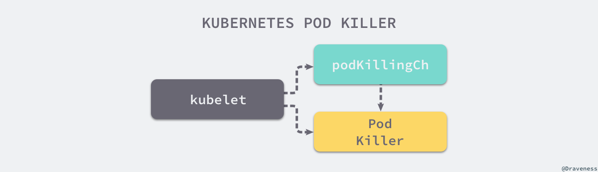 kubernetes-pod-killer