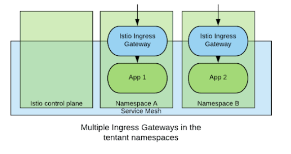 ServiceMesh Edge设计 