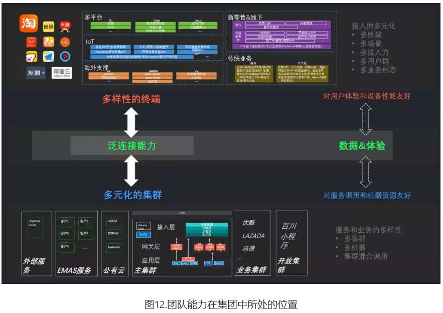 Android 整体设计及背后意义 