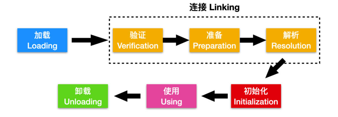 2w 字 + 40 张图带你参透并发编程！ 