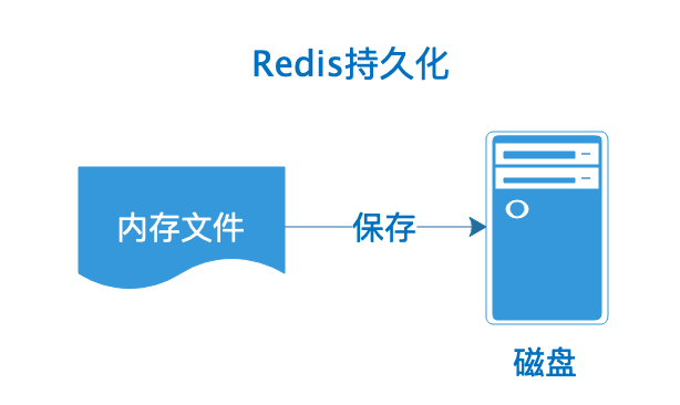 Redis持久化的几种方式——RDB深入解析 