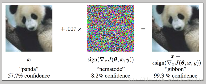 对抗样本机器学习_Note1_机器学习