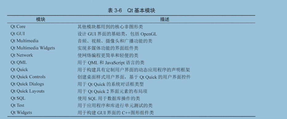 Qt类库介绍 