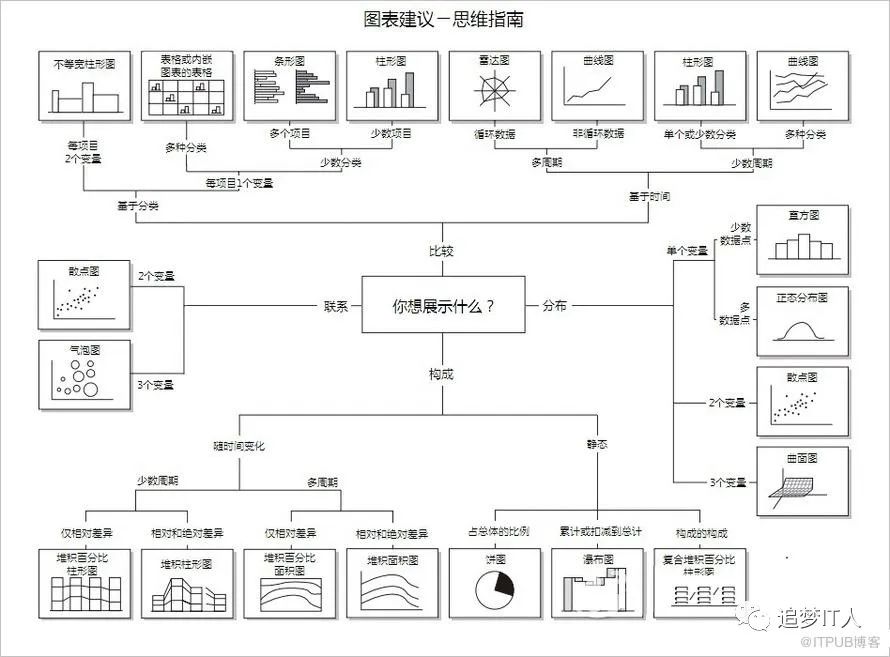 Excel图表和数据分析 