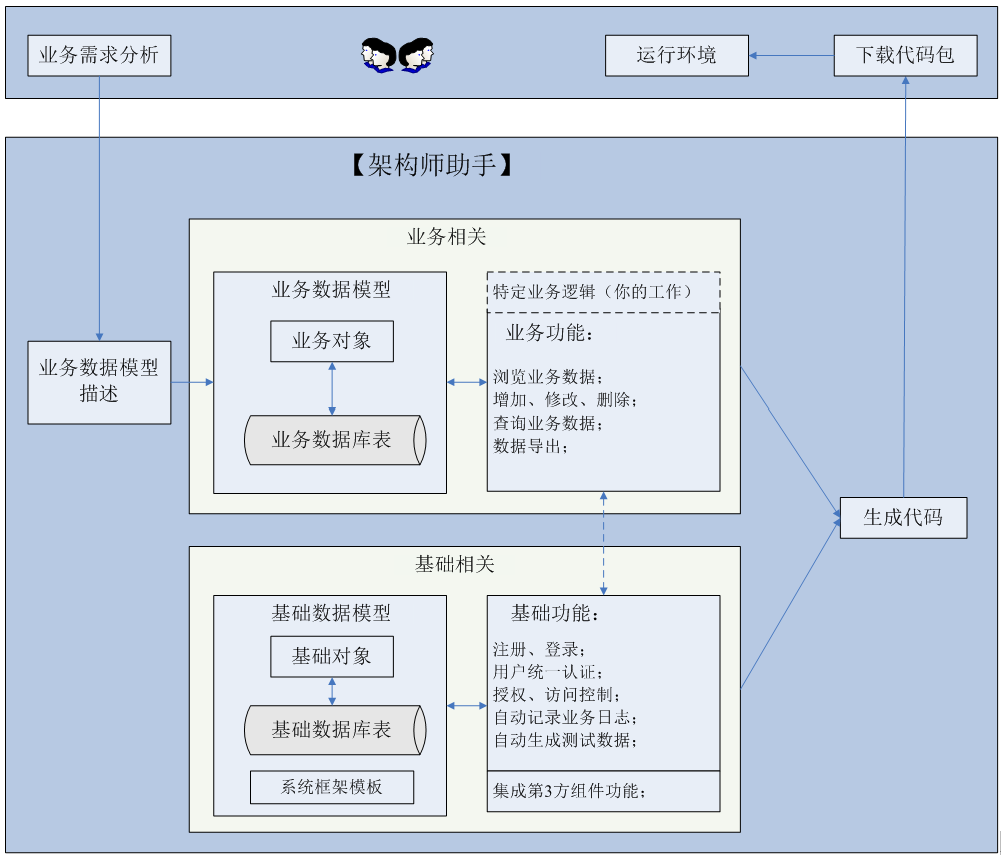 springboot是什么和他的工作原理_二哈和他的白猫师尊(3)