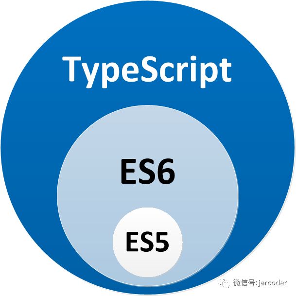 TypeScript快速入门 