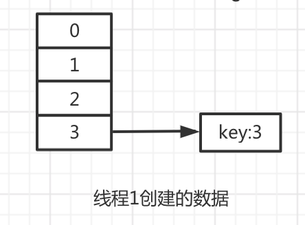 11张图让你彻底明白jdk1.7 hashmap的死循环是如何产生的 