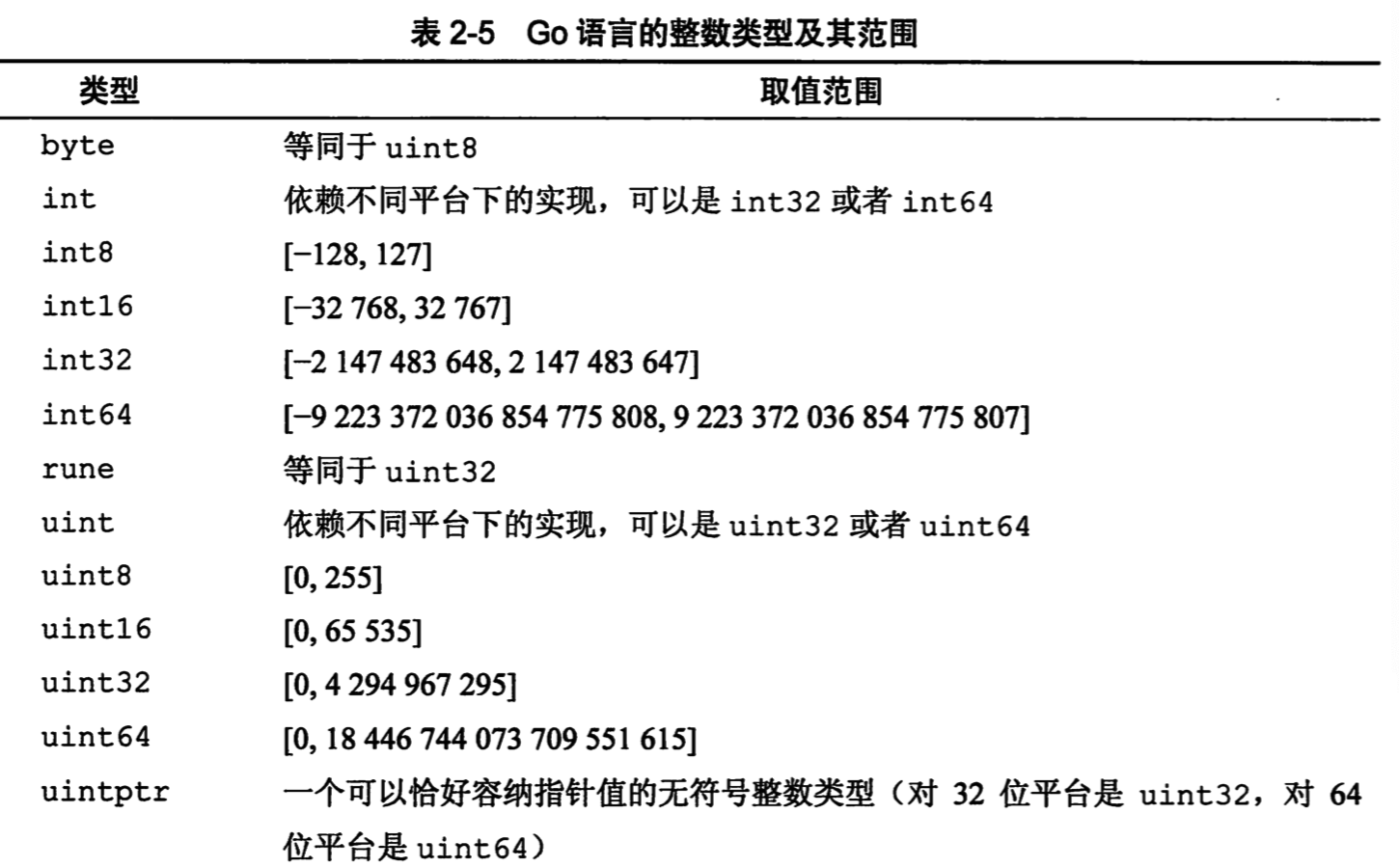 go语言程序设计学习笔记