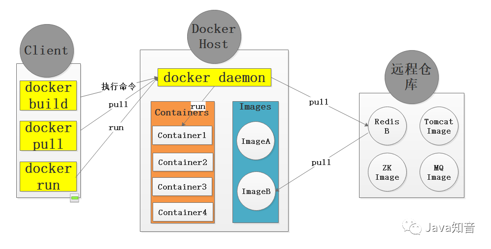 30分钟快速上手Docker，看这篇就对了！ 