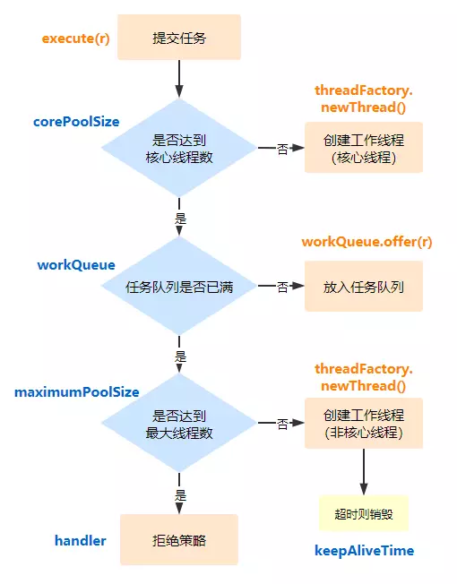 图解 | 原来这就是线程池