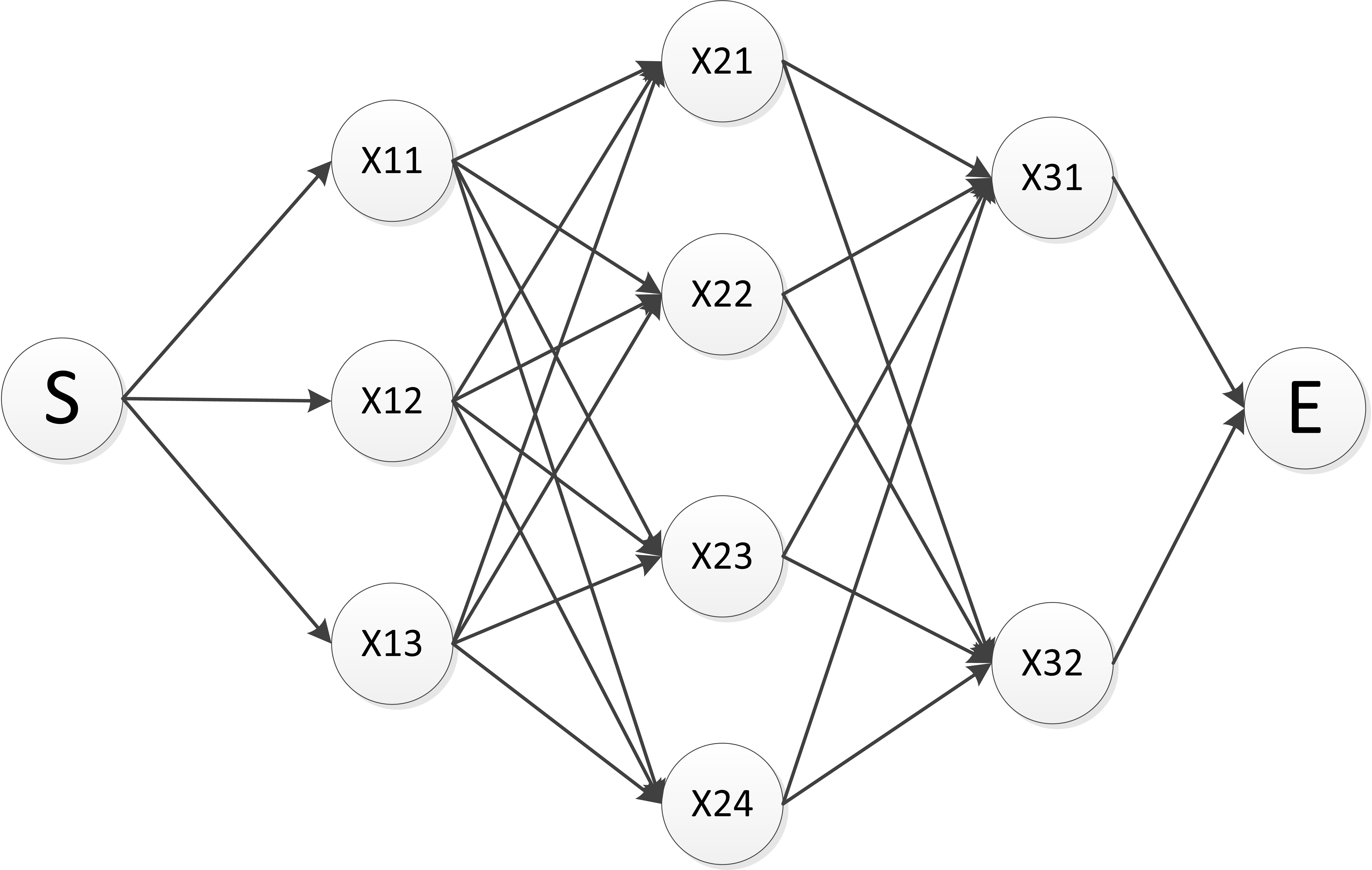贪心算法与动态规划的区别
