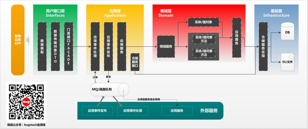 DDD专题案例一《初识领域驱动设计DDD落地方案》 