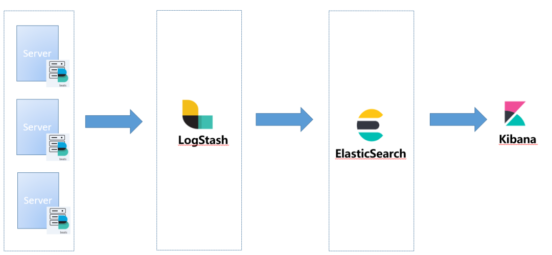 优秀的个人博客,低调大师