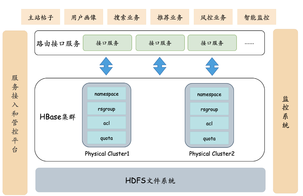 开源日报 | “苹果牌AI”提示词；Python霸权地位；零一万物完成数亿美元融资；开源垃圾是怎么来的？插图2