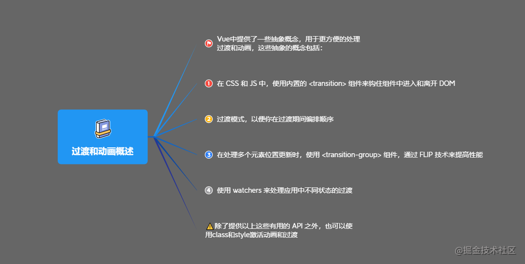 前端Q - LuckyWinty的个人空间- OSCHINA - 中文开源技术交流社区