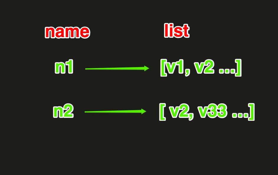 Python操作 RabbitMQ、Redis、Memcache、SQLAlchemy 