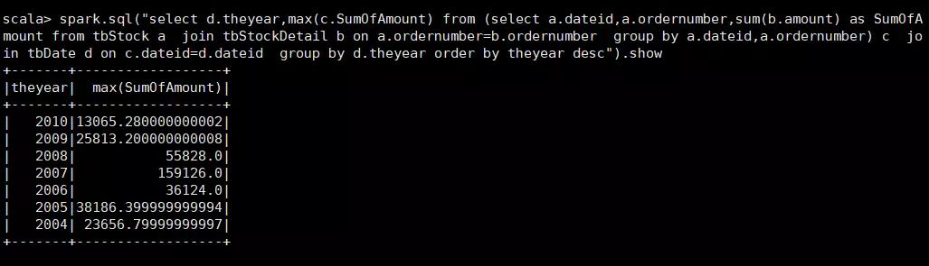 Spark SQL重点知识总结 