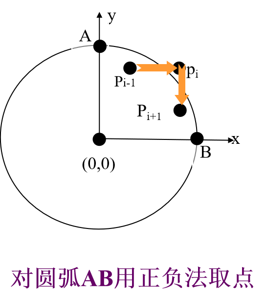 Yi li - OSCHINA - 中文开源技术交流社区