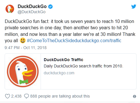 对隐私需求的不断上涨，DuckDuckGo 日搜索量创新高