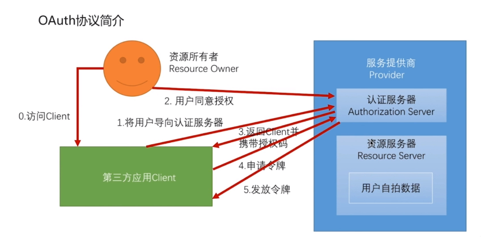 https://oscimg.oschina.net/oscnet/3daa05adae296911cf69e6c0f4dd4906b64.jpg