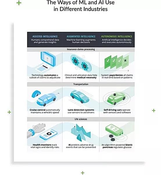 知识图谱,Python是机器学习的“最佳语言”的N大证据!
