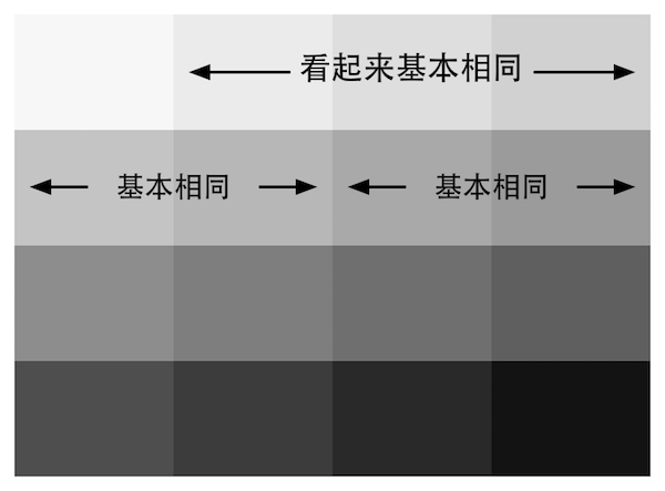 gamma_chart.png-29.3kB