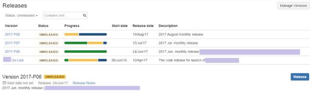 Jira & Confluence 在敏捷转型中的重要性 