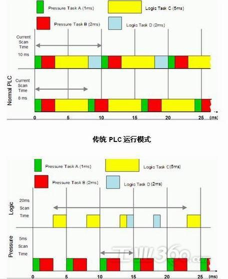 Python基础并发编程——操作系统 