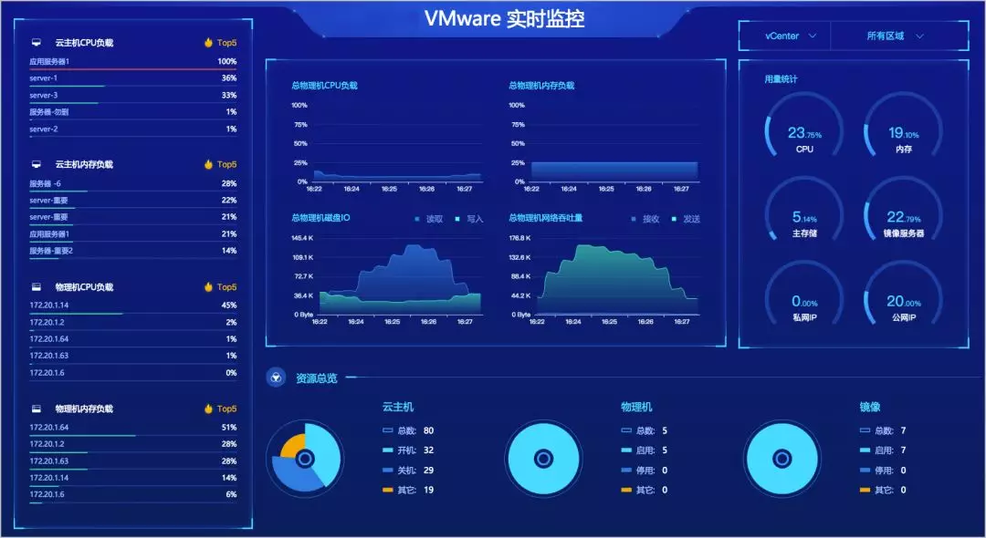 支持 IPv6！ZStack 3.1.0 发布！