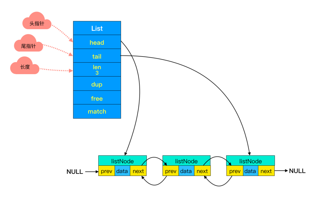 Redis 为什么这么快？这是我听过最完美的回答 