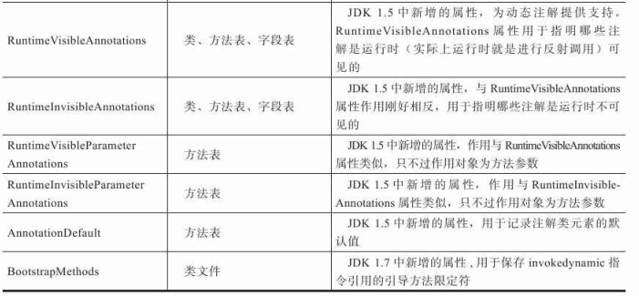 Class类文件结构 