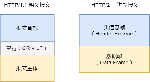 报文区别 报文区别