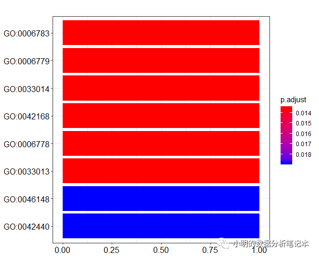 使用clusterProfiler包利用eggnogmapper软件注释结果做GO和KEGG富集分析 OSCHINA 中文开源技术交流社区