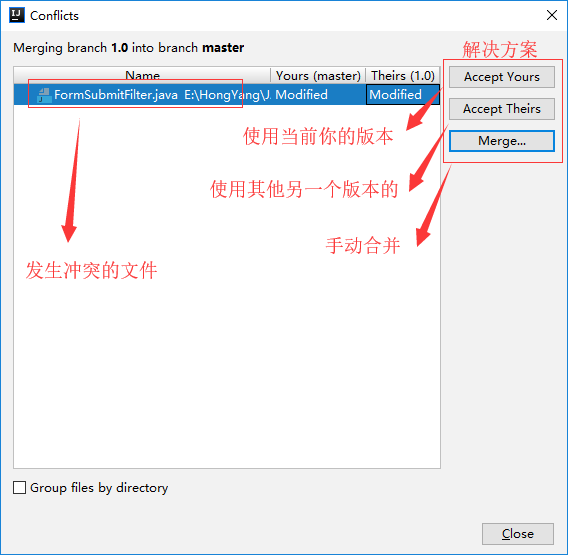 冲突解决方案 冲突解决方案