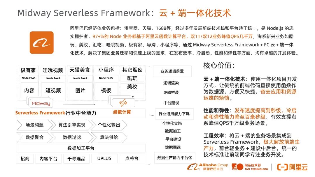 上云2.0:函数计算助力开发者回归业务本质.jpg