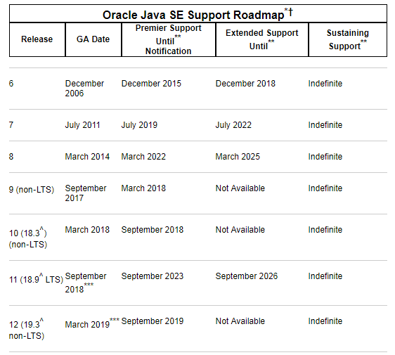 Java 11 正式发布！ 