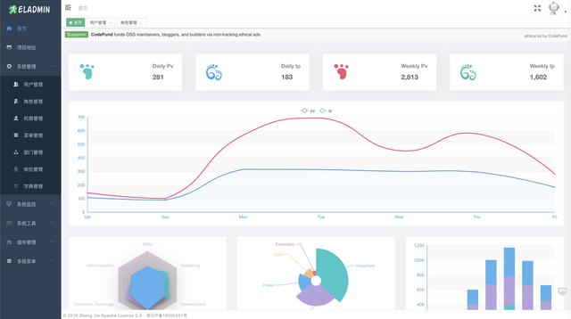 SpringBoot+Jpa+SpringSecurity+Redis+Vue的前后端分离开源系统