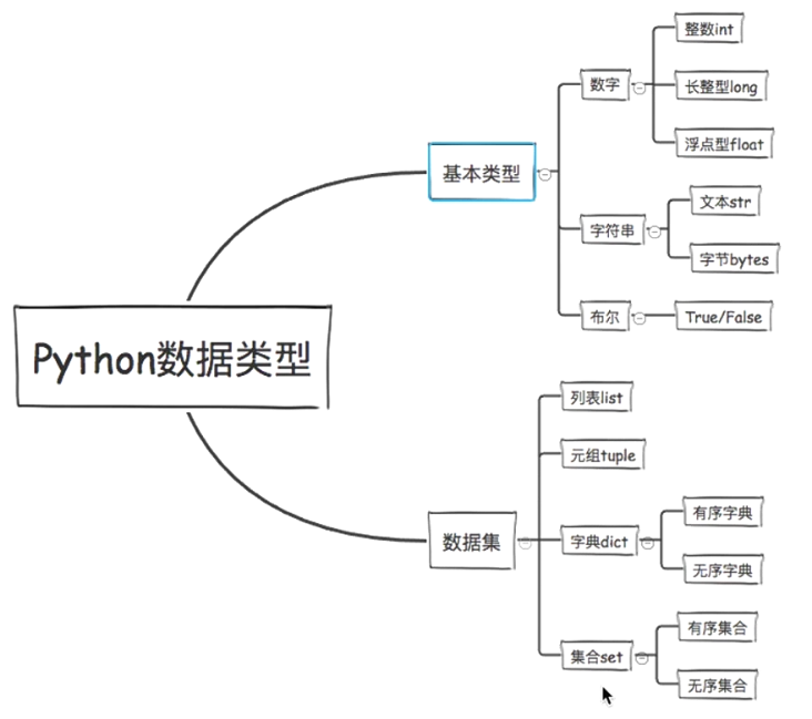 21天Python入门必备第一章 