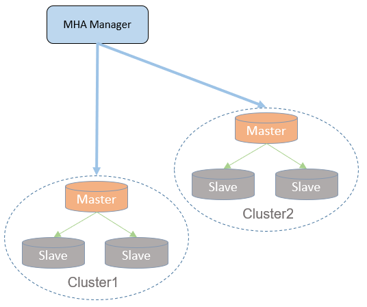 优秀的个人博客,低调大师