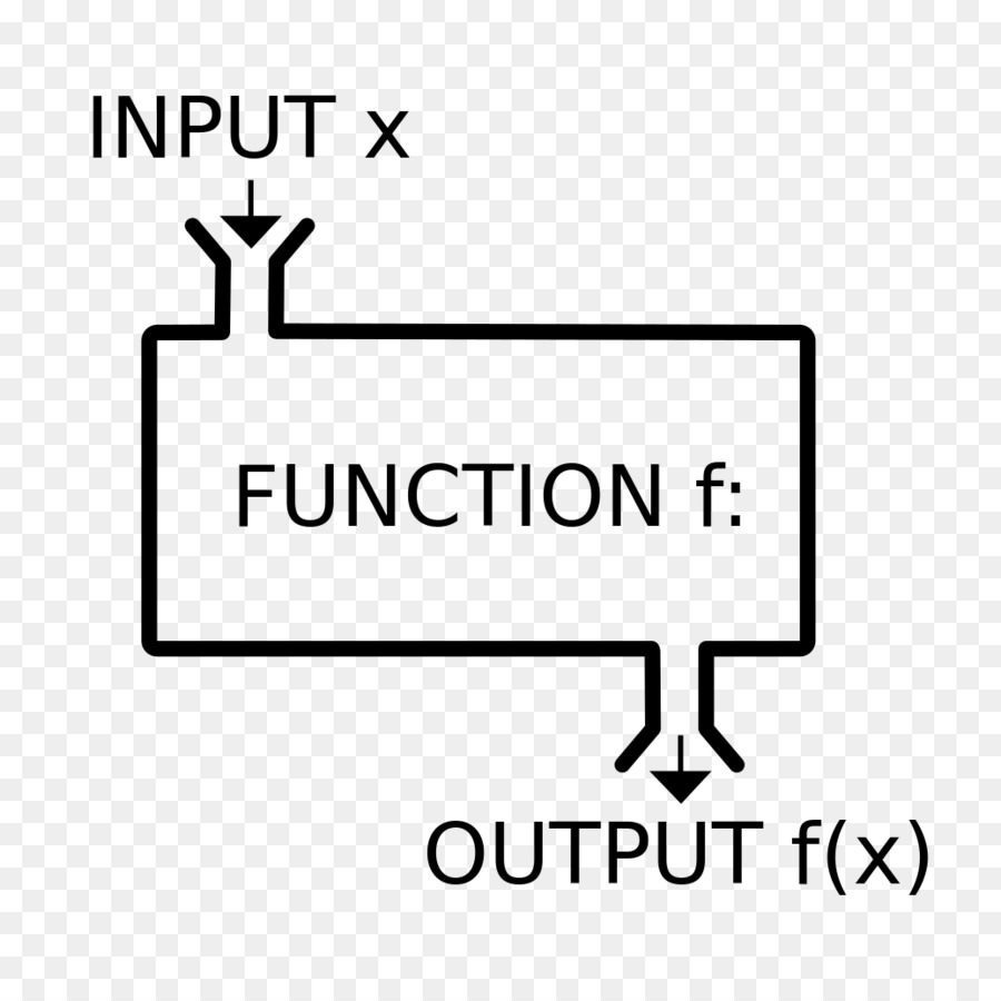 go-functional-programming-about-function.jpg