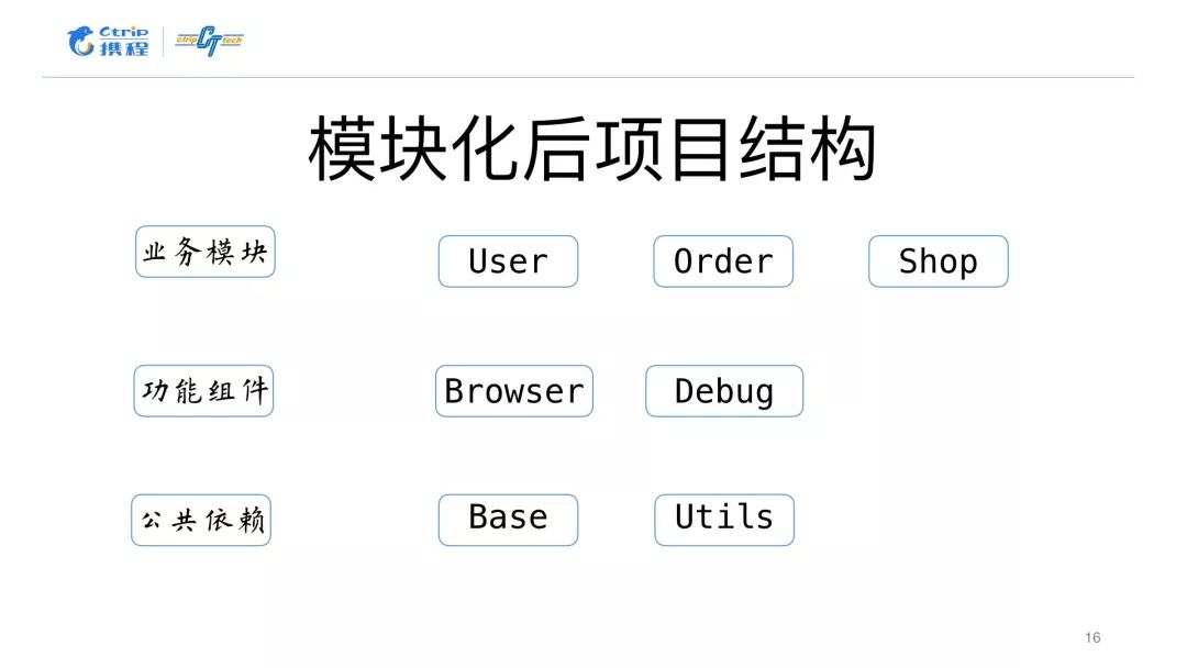 Android工程模块化平台的设计 