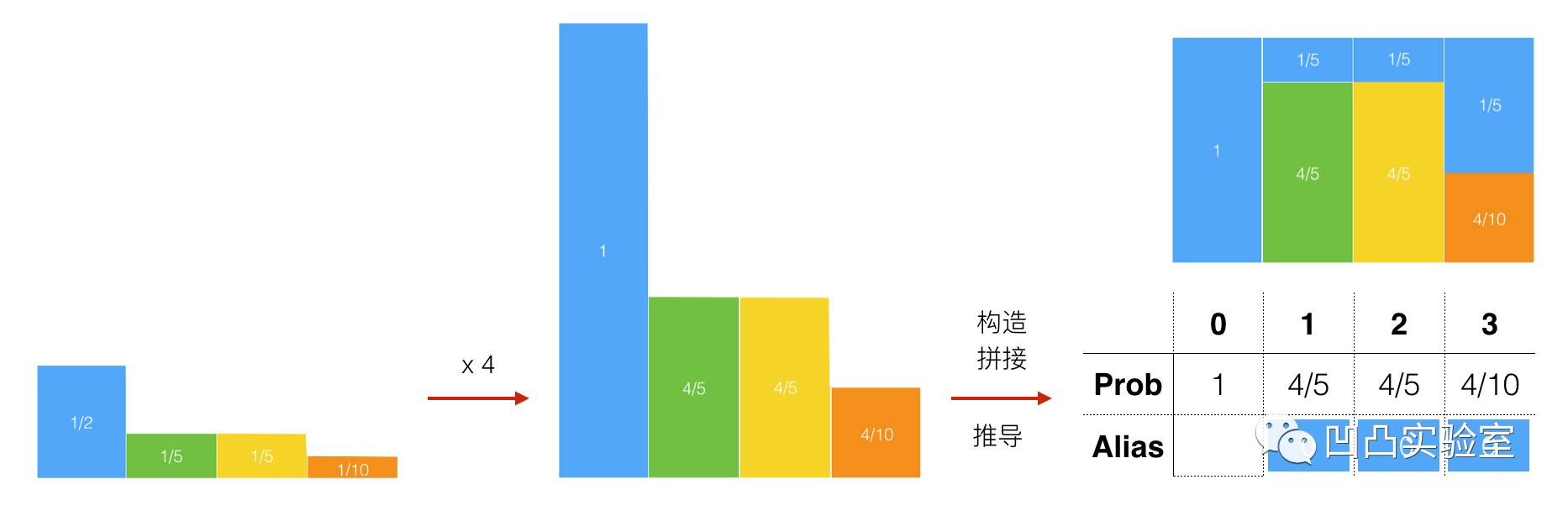 H5游戏开发：指尖大冒险 