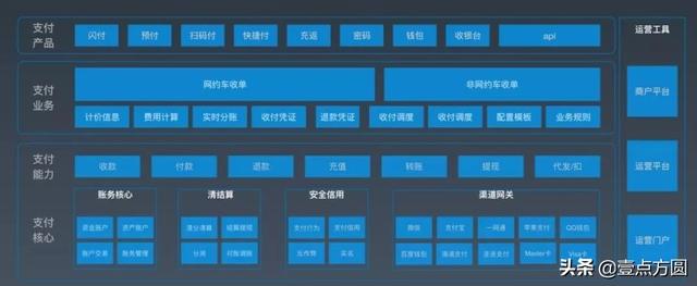 [产品派]百度/小米/滴滴/京东，中台架构比较