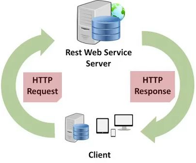 Java开发人员必知必会的20种常用类库和API 