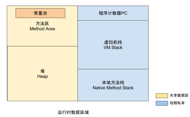 JVM内存模型和类加载机制 