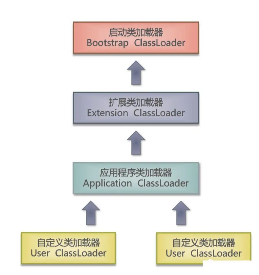 Java类的生命周期，能说出来算你牛！ 