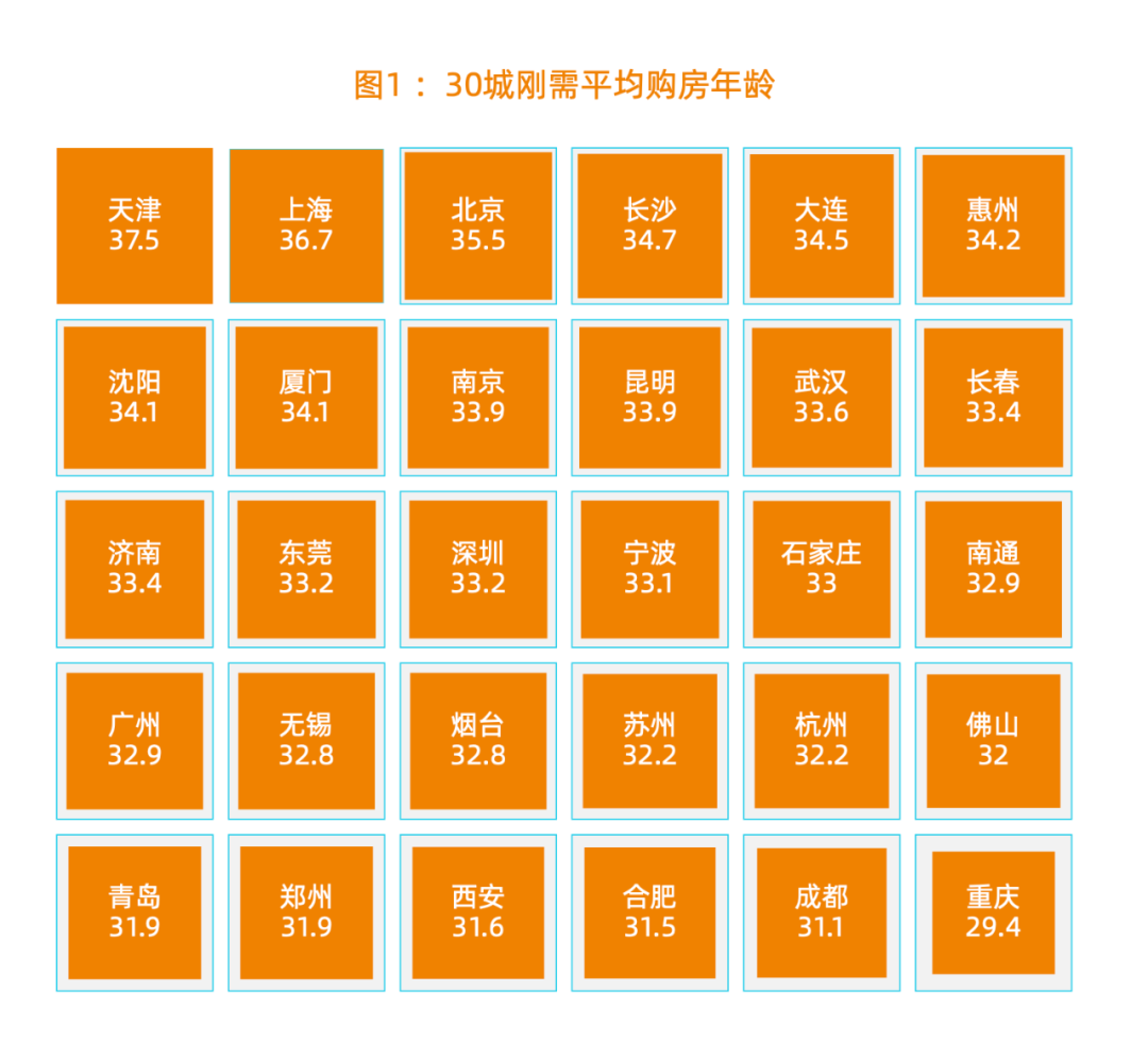 2020城市刚需购房报告 