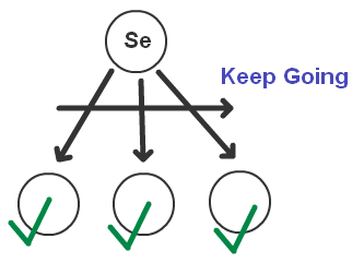 (转)行为树（Behavior Tree）实践（1）– 基本概念 