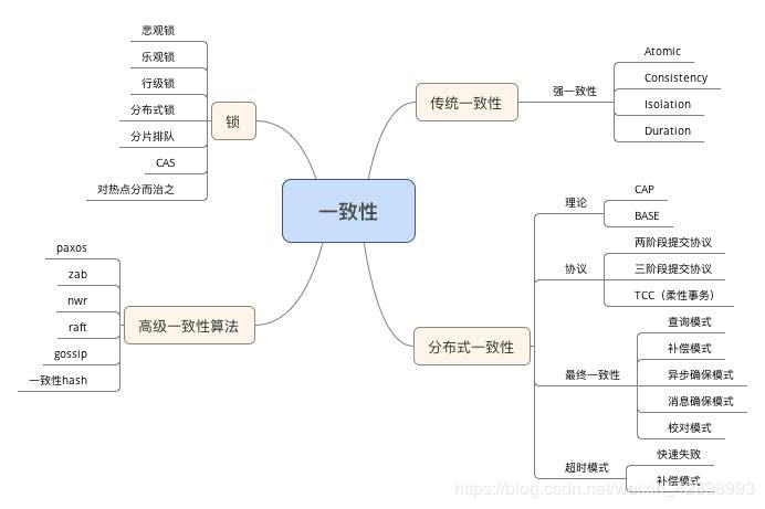 34张史上最全IT架构师技术知识图谱（转） 